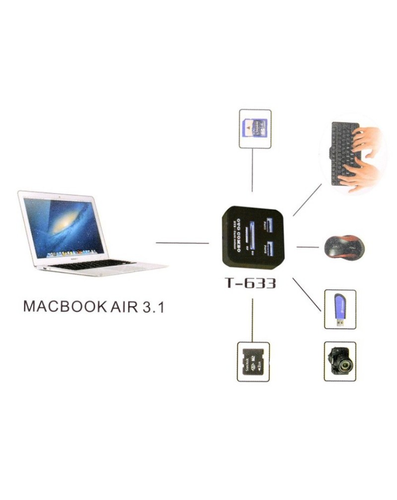 Mini USB 3.1 Type-C Hub Adapter To Dual 2 USB 2.0 Ports + SD/TF Card Reader For Chromebook New Macbook etc